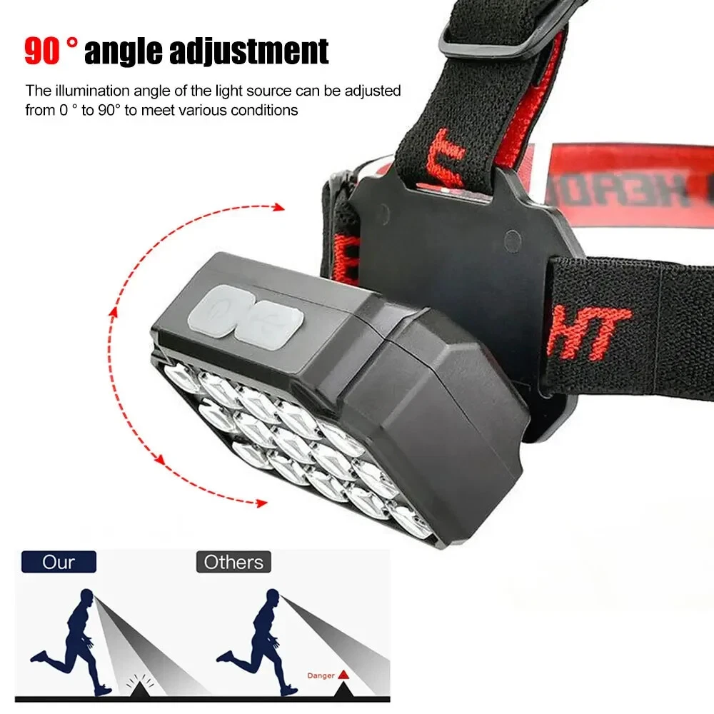 Rechargeable LED Headlamp with UV SQ-818-UV